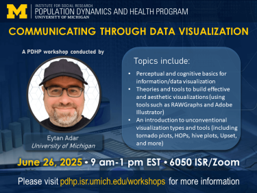 The Institute for Social Research Population Dynamics and Health Program at the University of Michigan presents Communicating Through Data Visualization, a PDHP Workshop conducted by Eytan Adar of the University of Michigan. Topics include: Perceptual and cognitive basics for information/data visualization Theories and tools to build effective and aesthetic visualizations (using tools such as RAWGraphs and Adobe Illustrator) An introduction to unconventional visualization types and tools (including tornado plots, HOPs, hive plots, Upset, and more). June 26, 2025, 9am-1 pm EDT 6050 ISR/Zoom. Please visit pdhp.isr.umich.edu/workshops for more information.
